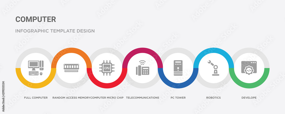 7 filled icon set with colorful infographic template included develope, robotics, pc tower, telecommunications, computer micro chip, random access memory chip, full computer icons