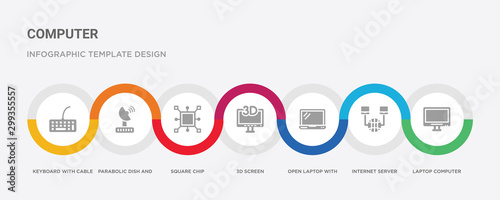 7 filled icon set with colorful infographic template included laptop computer screen, internet server, open laptop with shining screen, 3d screen, square chip, parabolic dish and, keyboard with