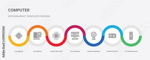 7 filled icon set with colorful infographic template included tv controller, computer set, round webcam, pc storage, computer chip, dvd drive, calibrate icons