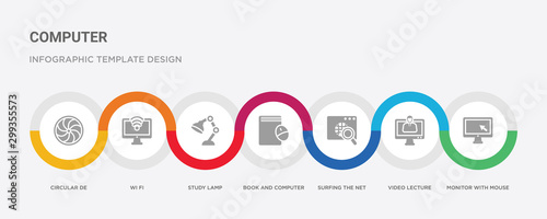 7 filled icon set with colorful infographic template included monitor with mouse cursor, video lecture, surfing the net, book and computer mouse, study lamp, wi fi, circular de icons