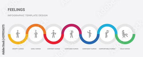 7 filled icon set with colorful infographic template included cold human, comfortable human, confident human, confused content cool crappy icons