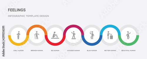 7 filled icon set with colorful infographic template included beautiful human, better human, blah human, blessed bo broken chill icons