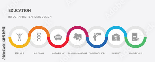 7 filled icon set with colorful infographic template included sealed diploma, university, teacher with stick, book and magnifying, digital display 30, dna strand, open arms icons