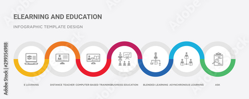 7 filled icon set with colorful infographic template included ask, asynchronous learning, blended learning, business education, computer-based training, distance teacher, e learning icons