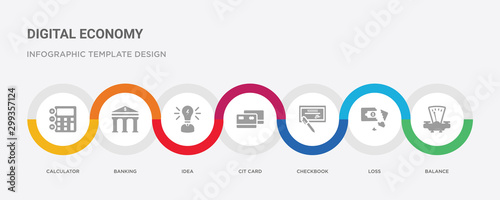 7 filled icon set with colorful infographic template included balance, loss, checkbook, cit card, idea, banking, calculator icons