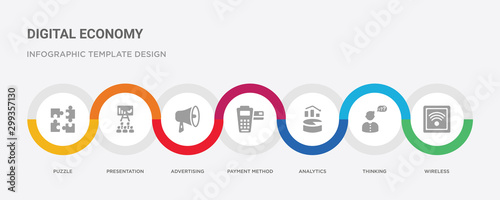 7 filled icon set with colorful infographic template included wireless, thinking, analytics, payment method, advertising, presentation, puzzle icons