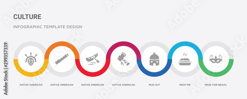 7 filled icon set with colorful infographic template included mask for brazil carnival celebration, meat pie, mud hut, native american axes, native american canoe, native american flute, mask icons