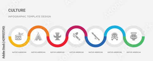 7 filled icon set with colorful infographic template included native american pot, native american skull, native american spear, tomahawk, totem, wigwam, drum icons