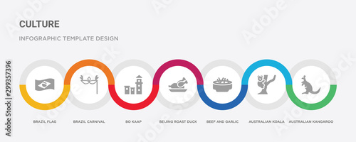 7 filled icon set with colorful infographic template included australian kangaroo, australian koala, beef and garlic, beijing roast duck, bo kaap, brazil carnival mask, brazil flag icons