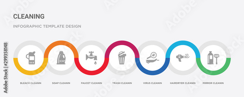 7 filled icon set with colorful infographic template included mirror cleanin, hairdryer cleanin, virus cleanin, trash faucet soap bleach icons