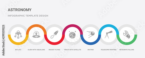 7 filled icon set with colorful infographic template included meteorite falling, telescope pointing up, sputnik, venus with satellite, rocket flying, alien with aqualung, big ufo icons