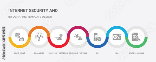 7 filled icon set with colorful infographic template included search for virus, hdd, ban, searching for virus, shopping protection, broadcast, file sharing icons