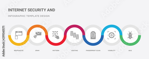 7 filled icon set with colorful infographic template included bug, visibility, fingerprint scan, hosting, pattern, spam, responsive icons