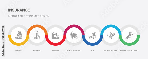 7 filled icon set with colorful infographic template included motorcycle accident, becycle accident, bite, dental insurance, falling, wounded, finances icons