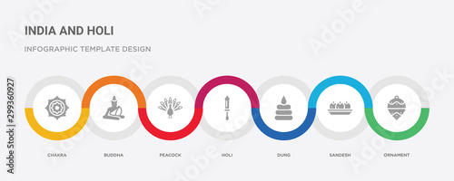 7 filled icon set with colorful infographic template included ornament, sandesh, dung, holi, peacock, buddha, chakra icons