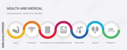 7 filled icon set with colorful infographic template included optometrist, urology, breast pump, blood pressure gauge, contraceptive pills, gynecology, muscle icons