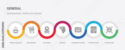 7 filled icon set with colorful infographic template included outsourcing, painting work, password phishing, patience, placement, procurement, product release icons