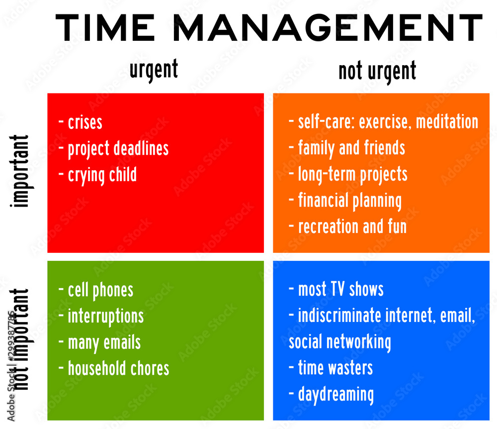 Obraz premium Time management urgent important