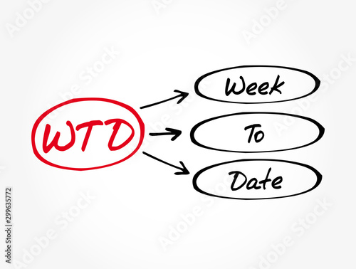 WTD - Week To Date acronym, business concept background