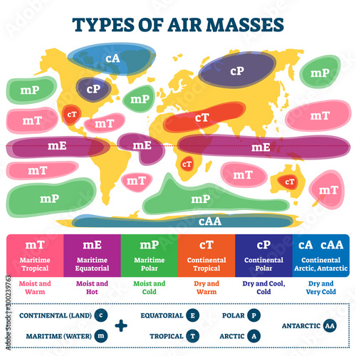 Types of air masses vector illustration. Labeled earth weather map scheme.