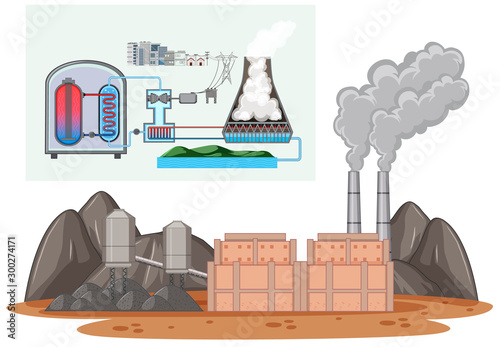 Diagram showing energy used in factory
