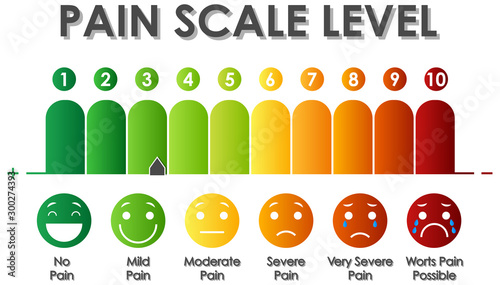Diagram showing pain scale level with different colors