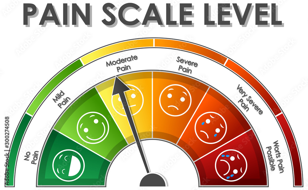 Diagram showing pain scale level with different colors Stock Vector