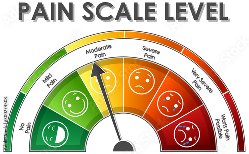 Diagram showing pain scale level with different colors
