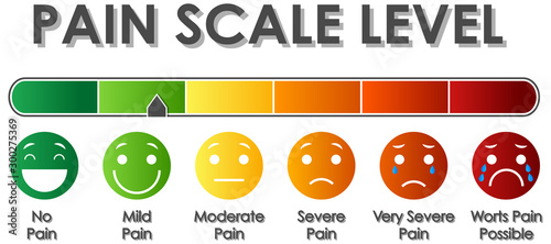 Diagram showing pain scale level with different colors