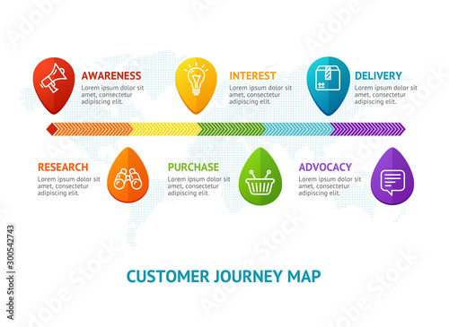 Customers Journey Map Line Banner Card with Shopping Icons. Vector