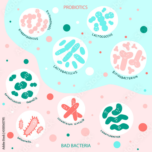 Bad bacteria and probiotics flat vector icons set
