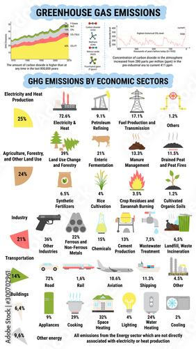 Icons of global greenhouse gases emission by economic sector