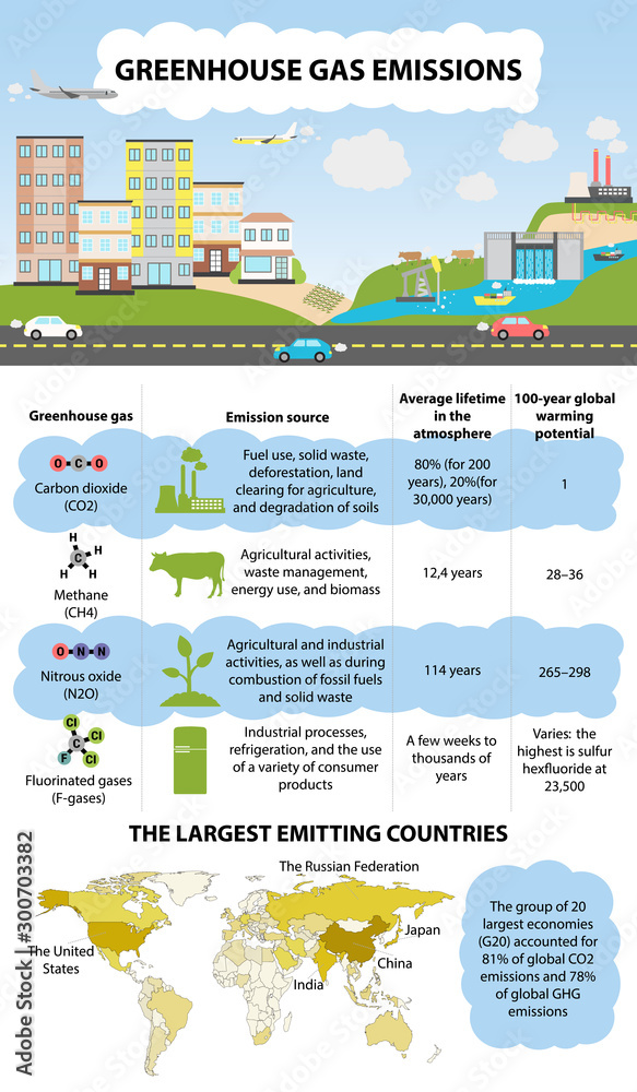 Obraz premium Global greenhouse gases emission and their characteristics