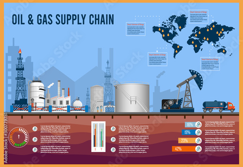 Oil and Gas Supply Chain infographic. vector illustration
