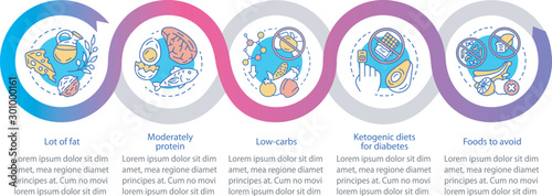 Keto diet vector infographic template. Healthy nutrition. Low carbs and lot of fat eating presentation visualization design elements. Process timeline chart. Workflow layout with linear icons