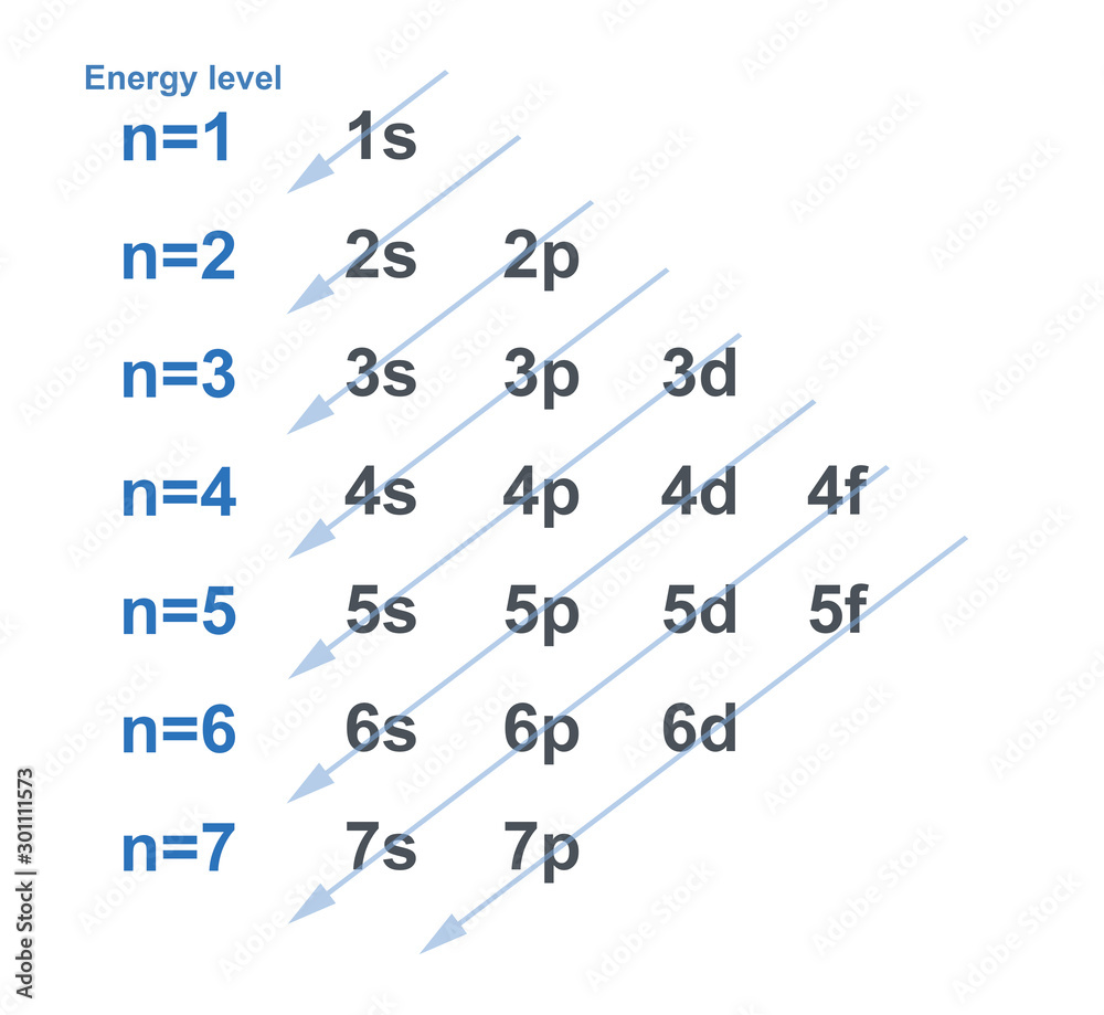 Printable Electron Configuration Chart