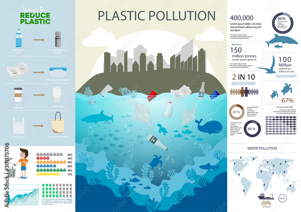 Environmental problems sources plastic pollution in the world