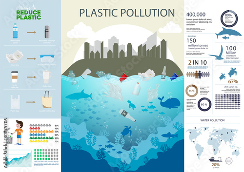 Environmental problems sources plastic pollution in the world infographic chart and data.