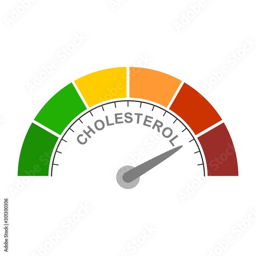 Cholesterol meter read high level result. Color scale with arrow from red to green. The measuring device icon. Vector illustration in flat style. Colorful infographic gauge element