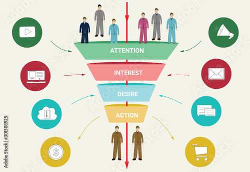 Sales funnel is an important mechanism for any successful business.