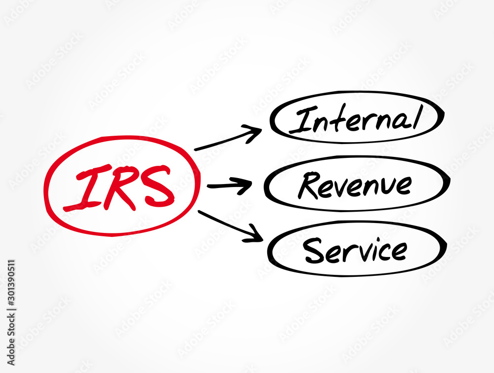 IRS - Internal Revenue Service acronym, business concept background  Stock-Vektorgrafik | Adobe Stock