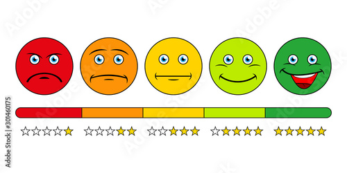 Customer satisfaction rating. The scale of emotions with smiles