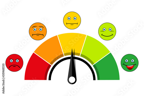 Rating scale of customer satisfaction. The scale of emotions with smiles