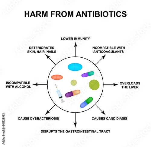 Harm from antibiotics. Dysbacteriosis Pills, drugs, antibiotics. Infographics. Vector illustration on isolated background.