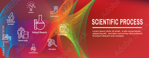 Scientific Process Icon Set with Web Header Banner