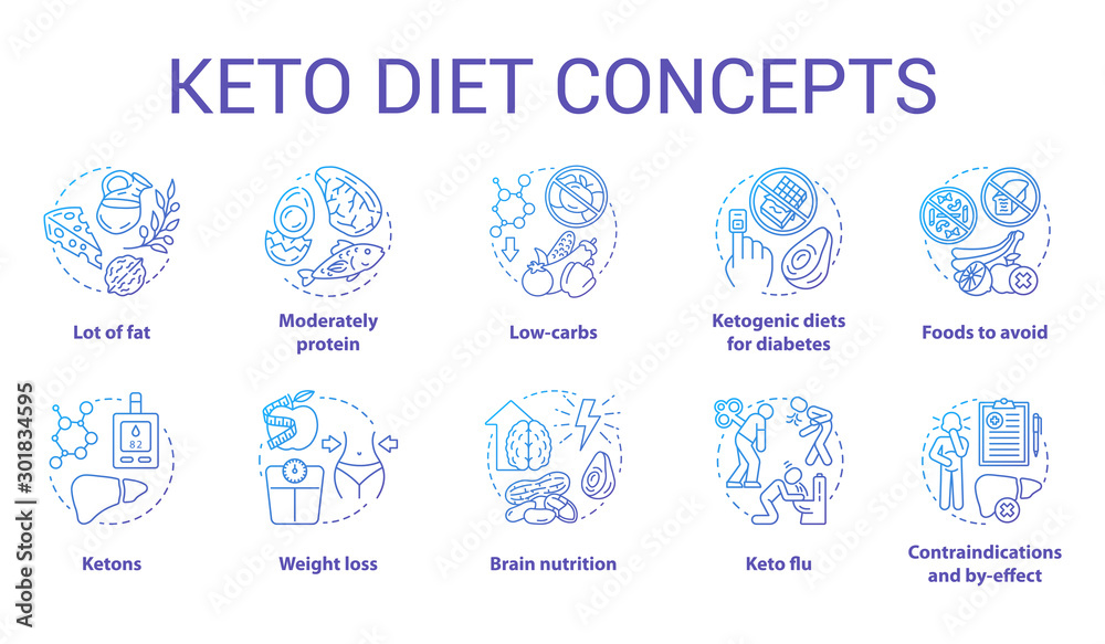 Keto diet blue gradient concept icons set. Types of ketogenic dieting idea thin line illustrations. Healthy lifestyle. Loss weight nutrition. Food, meal. Vector isolated outline drawings