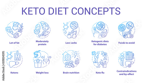 Keto diet blue gradient concept icons set. Types of ketogenic dieting idea thin line illustrations. Healthy lifestyle. Loss weight nutrition. Food, meal. Vector isolated outline drawings