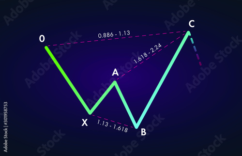 Bearish Shark - Trading Harmonic Patterns in the currency markets. Bearish formation price figure, chart technical analysis. Stock, cryptocurrency graph, forex analytics, market price breakouts icon