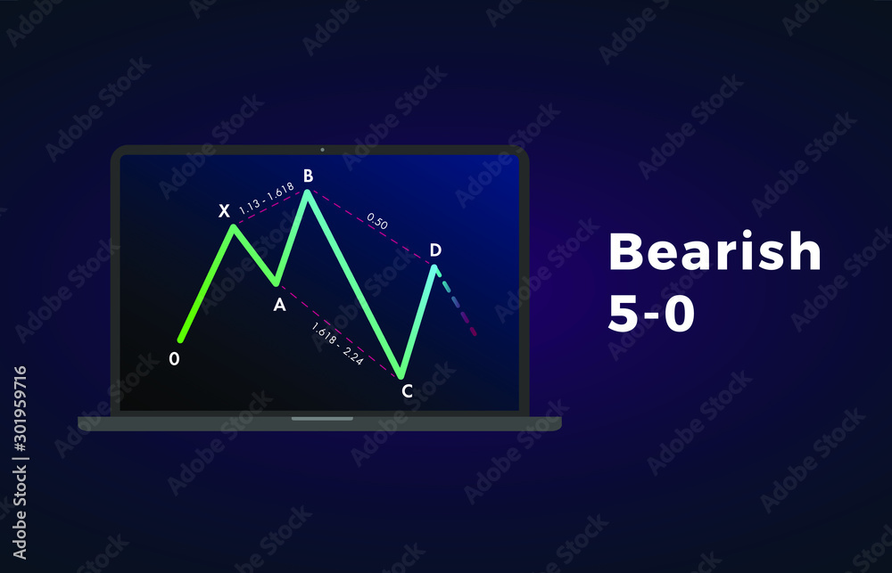 Bearish 5-0 - Harmonic Patterns with bearish formation price figure, chart technical analysis. Vector stock, cryptocurrency graph, forex analytics, trading market price breakouts icon