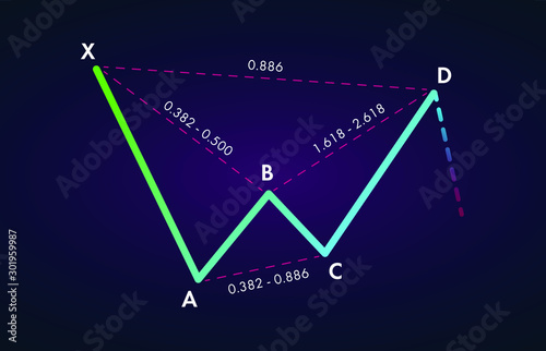 Bearish Bat Harmonic Patterns with bearish formation price figure, chart technical analysis. Vector stock, cryptocurrency graph, forex analytics, trading market price breakouts icon